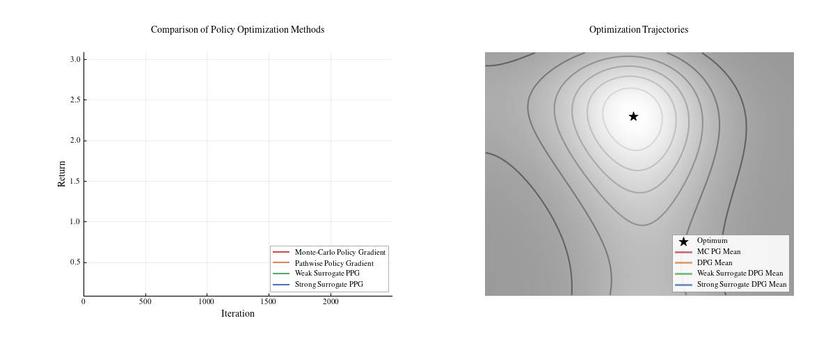 Reparameterization