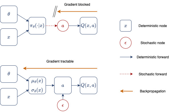 Reparameterization